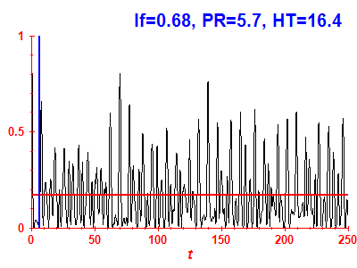Survival probability
